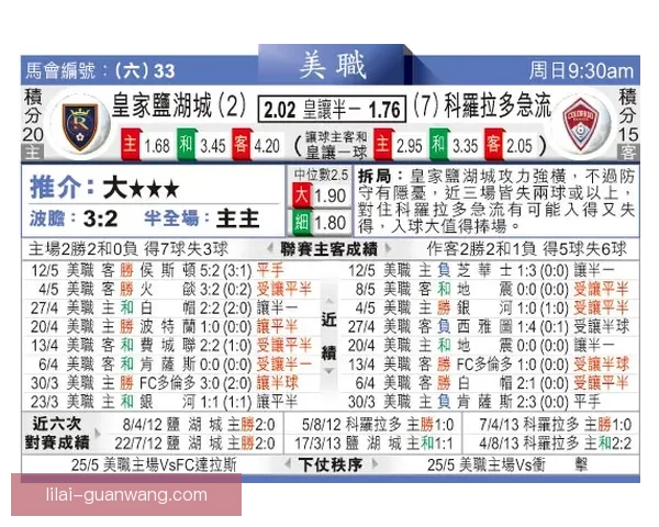 足球竞猜网站推荐精析 高赔率平台助你轻松赢得大奖