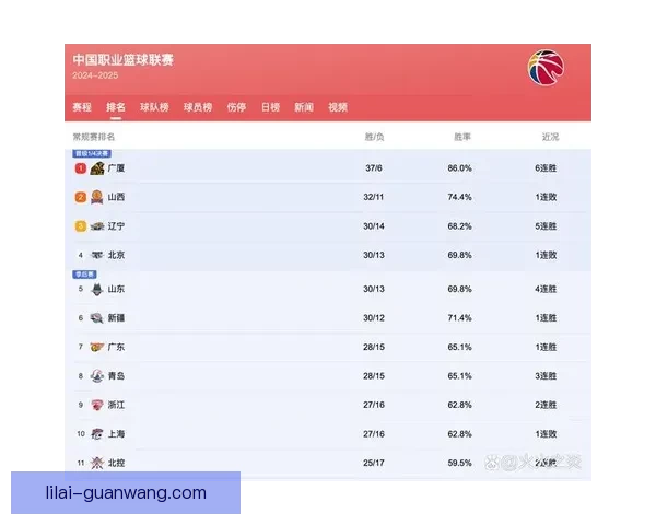 广东CBA历史唯一纪录 连续31年季后赛征程冲第十二冠